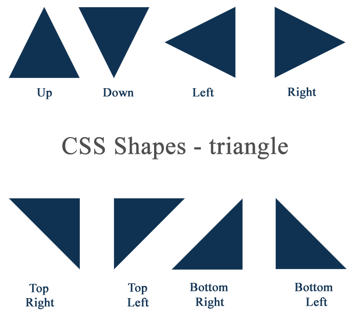 CforCode logo