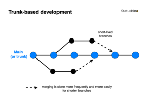 CforCode logo